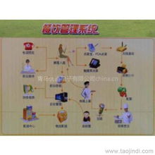 山東青島及周邊地區商超餐飲管理軟件供應全解析 價格、廠家、圖片與品牌管理